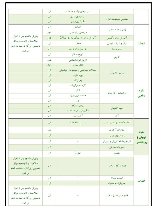 دانشگاه الزهرا بدون کنکور دانشجو می‌پذیرد