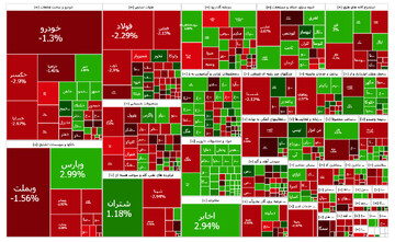 گزارش روزانه بورس شنبه ۱۰ آذر؛ رشد ۴۷۰ هزار واحدی، شاخص کل را از نفس انداخت