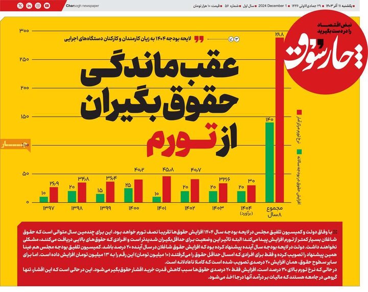 روزنامه‌های اقتصادی یکشنبه ۱۱ آذر ۱۴۰۳