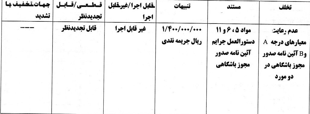 استقلال و ملوان از سوی کمیته انضباطی جریمه شدند