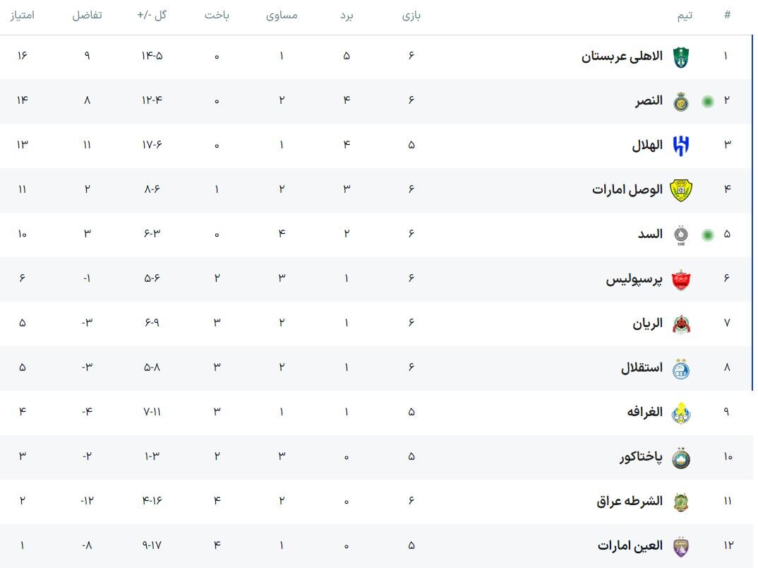 توقف الریان برابر الوصل به نفع سرخابیهای ایران