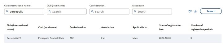 پیگیری حقوقی پرسپولیس برای رفع مشکل در سامانه فیفا پیگیری حقوقی پرسپولیس برای رفع مشکل در سامانه فیفا