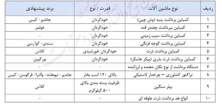 تراکتورهای نو صادر و کارکرده وارد می‌کنیم