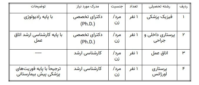 جذب هیئت علمی در دانشکده پیراپزشکی دانشگاه علوم پزشکی ایران