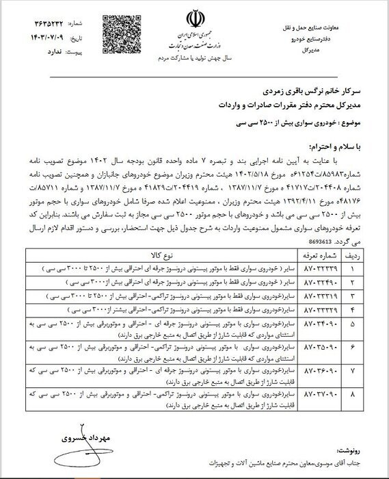 فهرست خودروهای وارداتی ممنوعه اعلام شد