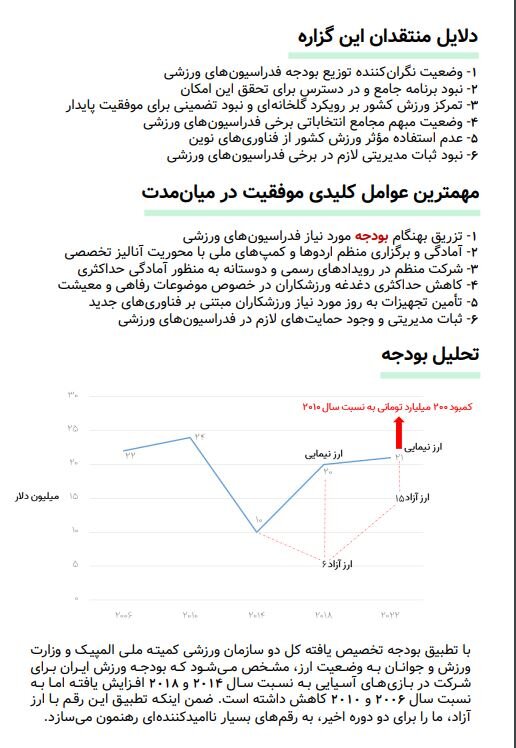 تحلیل وضعیت چهار رقیب ایران در بازیهای آسیایی و چند پیشنهاد برای مسئولان ورزش