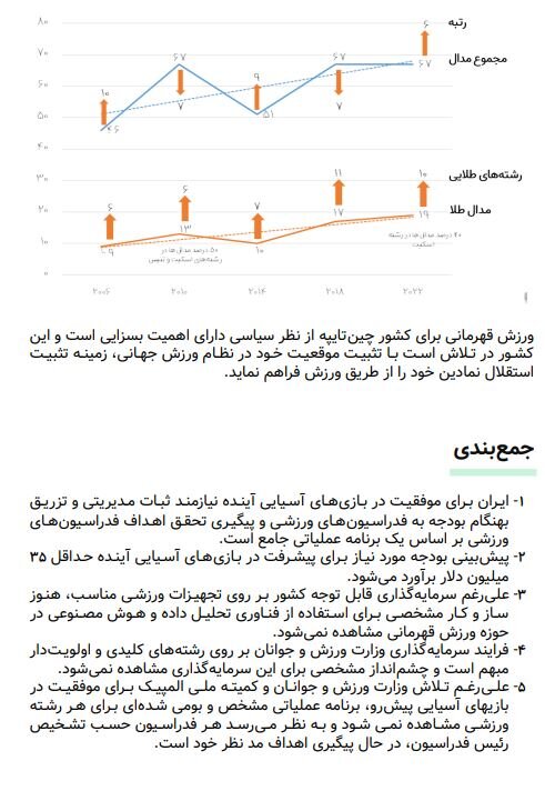 تحلیل وضعیت چهار رقیب ایران در بازیهای آسیایی و چند پیشنهاد برای مسئولان ورزش