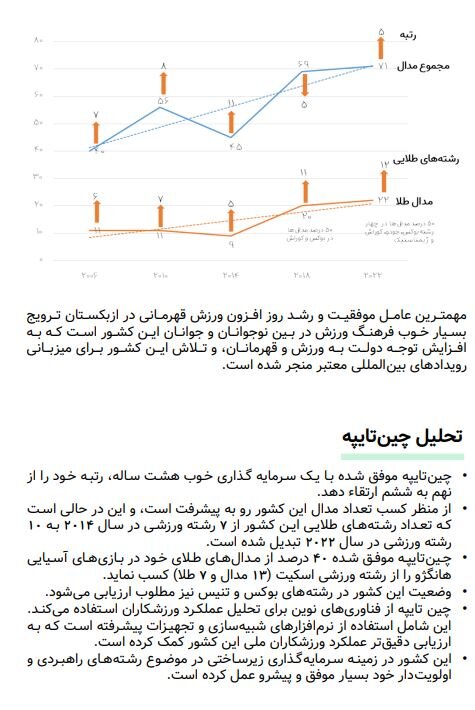 تحلیل وضعیت چهار رقیب ایران در بازیهای آسیایی و چند پیشنهاد برای مسئولان ورزش