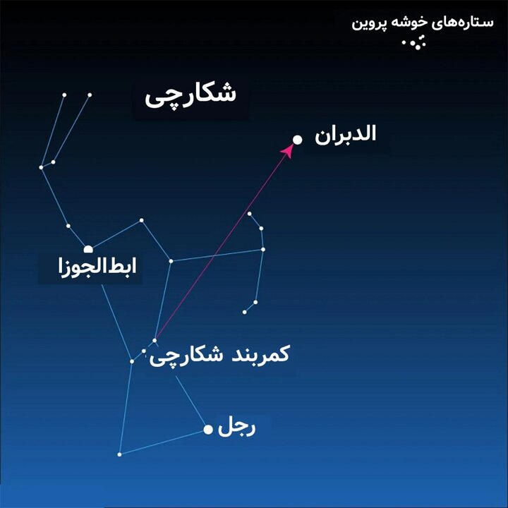 عجب علمی ست عِلم هیئت عشق! 4