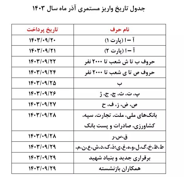 زمانبندی پرداخت حقوق آذر ماه بازنشستگان تأمین اجتماعی اعلام شد