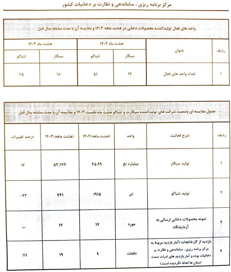 قاچاق علنی تنباکو؛ مصرف به ۱۲ هزار تن رسید