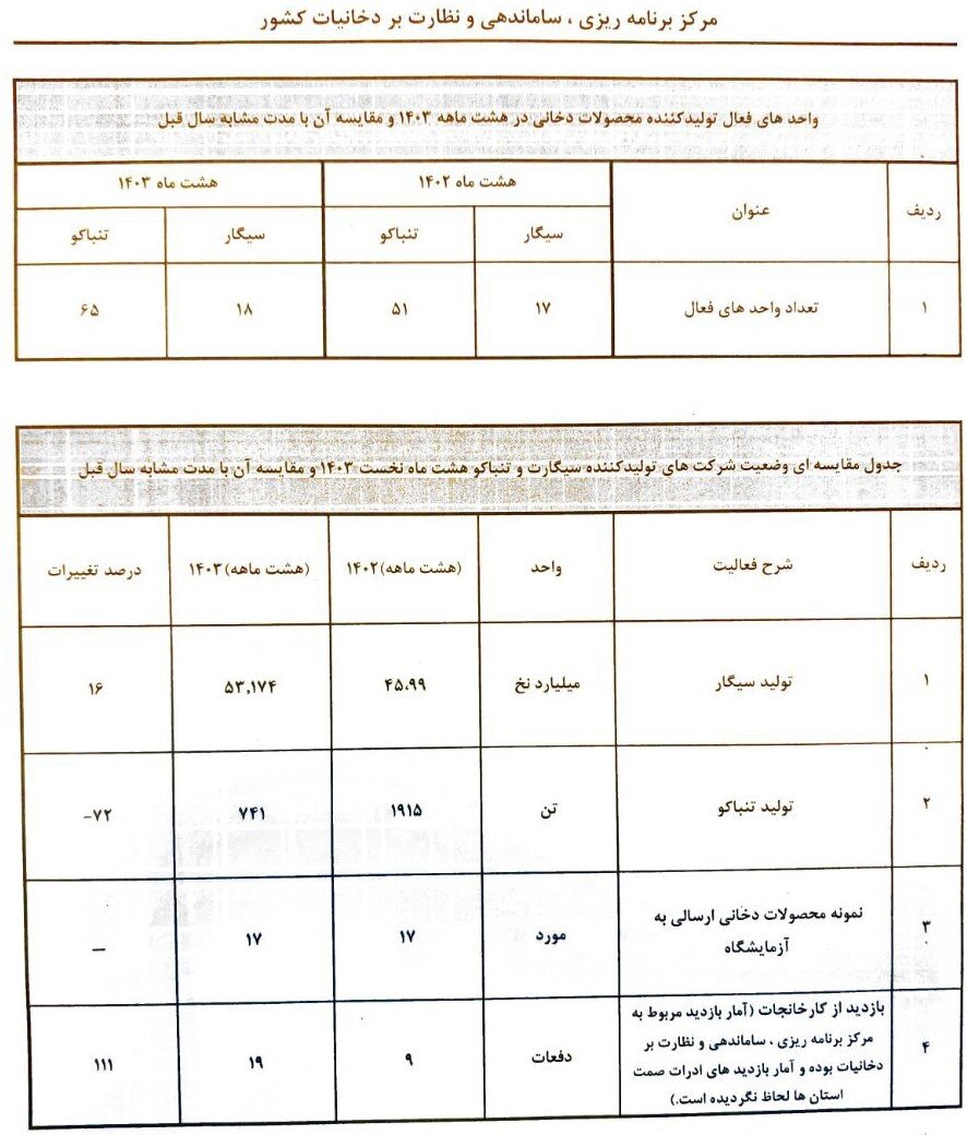 قاچاق علنی تنباکو؛ مصرف به 12 هزار تن رسید 2