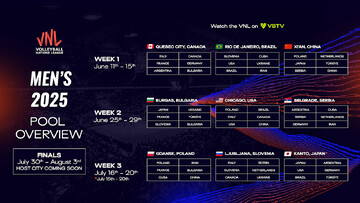 Iran to meet Brazil in 2025 VNL opener