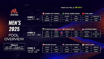 Iran to meet Brazil in 2025 VNL opener