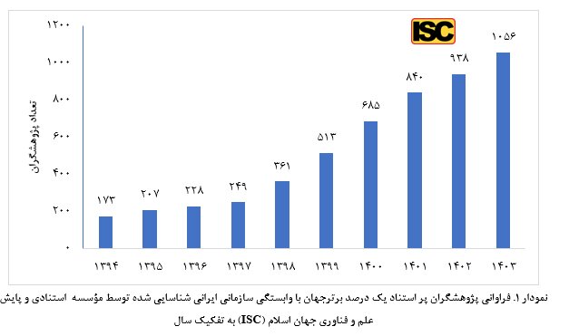 پژوهشگران خراسان شمالی؛ نامداران گمنام هستند