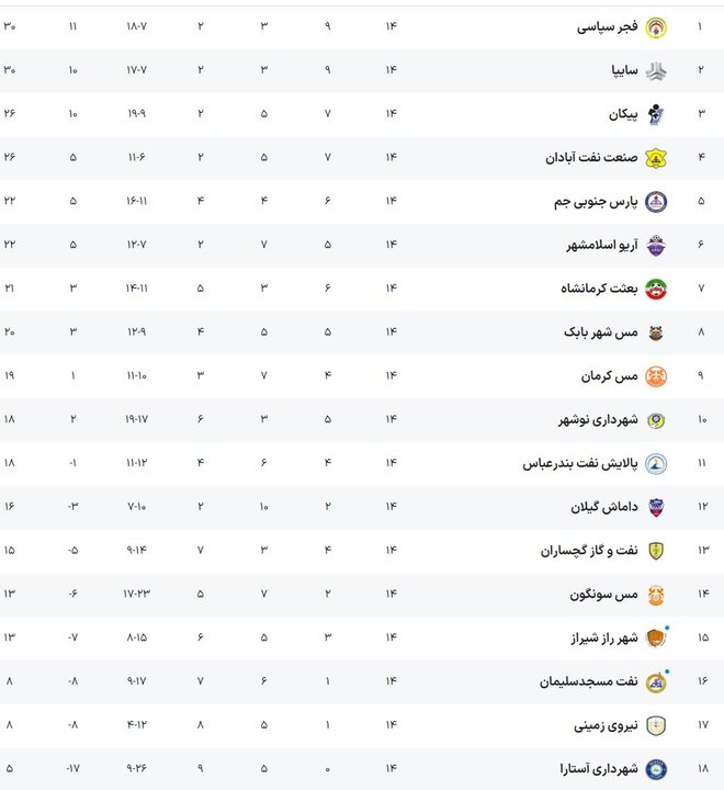 توقف داماش و مس در لیگ دسته اول + جدول رده بندی
