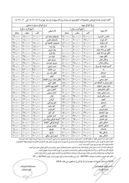 قیمت عمده میوه و سبزیجات اعلام شد+ جدول