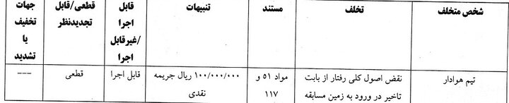 جریمه ۶ تیم لیگ برتری توسط کمیته انضباطی