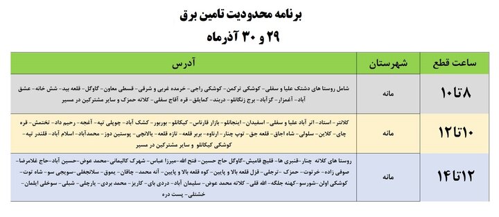 برنامه محدودیتهای تامین برق در خراسان شمالی اعلام شد+ جدول