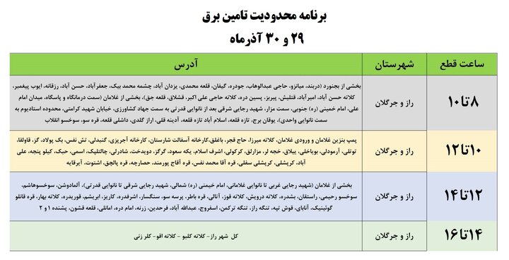 برنامه محدودیت‌های تامین برق در خراسان شمالی اعلام شد+ جدول