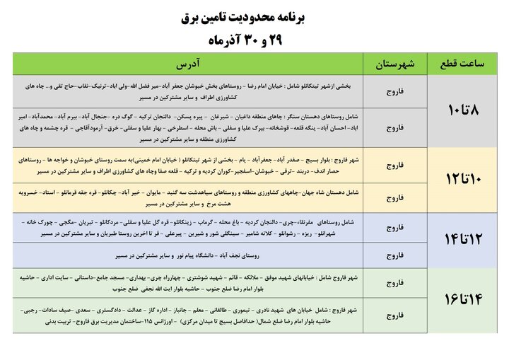 برنامه محدودیتهای تامین برق در خراسان شمالی اعلام شد+ جدول