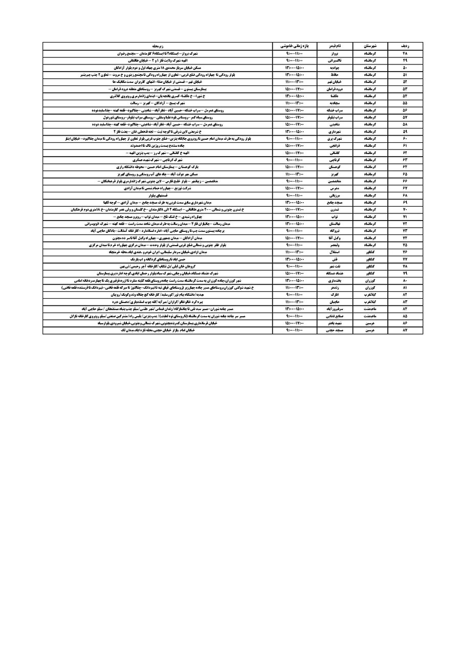 جدول زمانی قطع برق استان کرمانشاه در روز  پنجشنبه منتشر شد
