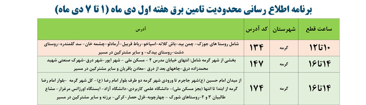 محدودیتهای تامین برق در خراسان شمالی اعلام شد+ جدول