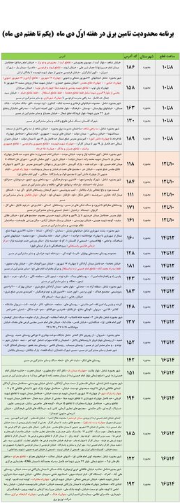 محدودیت‌های تامین برق در خراسان شمالی اعلام شد+ جدول