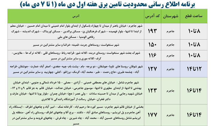 محدودیتهای تامین برق در خراسان شمالی اعلام شد+ جدول
