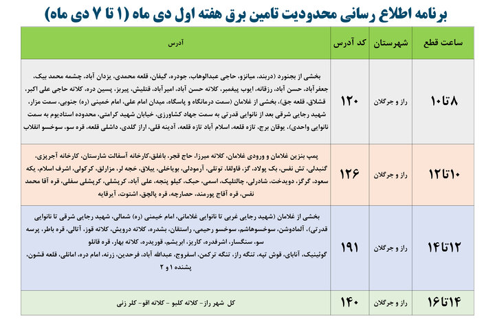 جدول خاموشی برق خراسان شمالی فردا شنبه یکم دی ماه ۱۴۰۳ منتشر شد + زمان قطعی برق مناطق خراسان شمالی در هفته اول دی ماه ۱۴۰۳