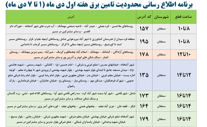 جدول خاموشی برق خراسان شمالی فردا شنبه یکم دی ماه ۱۴۰۳ منتشر شد + زمان قطعی برق مناطق خراسان شمالی در هفته اول دی ماه ۱۴۰۳