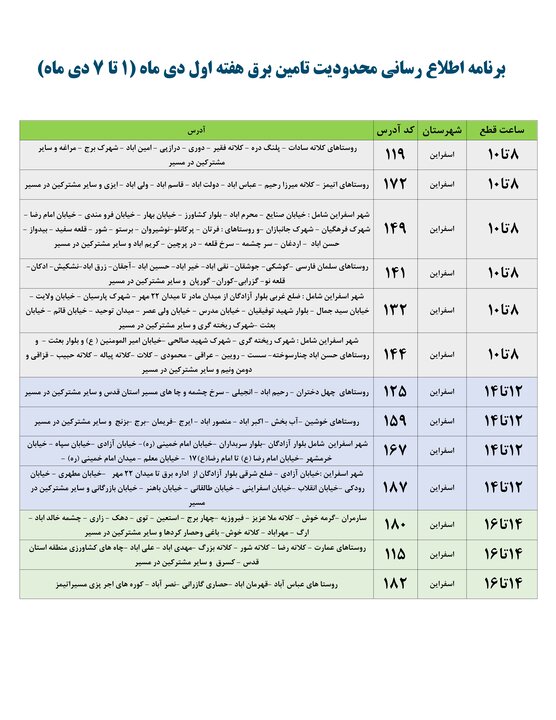 محدودیت‌های تامین برق در خراسان شمالی اعلام شد+ جدول