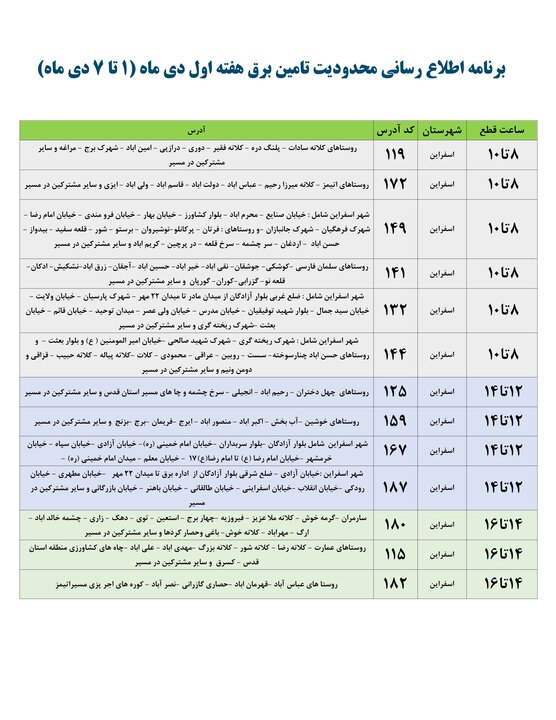 جدول محدودیتهای تأمین برق در هفته اول دی ماه اسفراین به شرح ذیل است؛  محدودیتهای تامین برق در خراسان شمالی اعلام شد+ جدول
