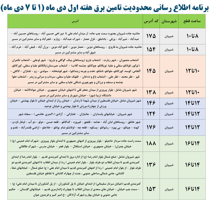 جدول محدودیتهای تأمین برق در هفته اول دی ماه شیروان به شرح ذیل است؛  محدودیتهای تامین برق در خراسان شمالی اعلام شد+ جدول
