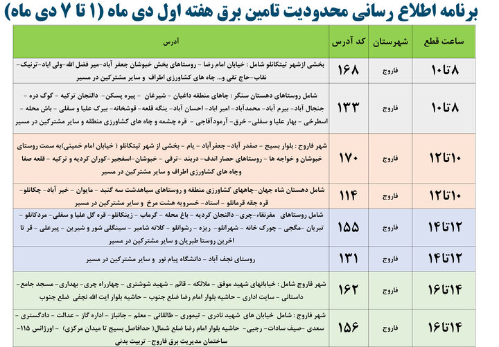 محدودیت‌های تامین برق در خراسان شمالی اعلام شد+ جدول