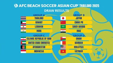 Iran discovers fate at 2025 AFC Beach Soccer Asian Cup