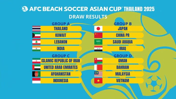 Iran discovers fate at 2025 AFC Beach Soccer Asian Cup