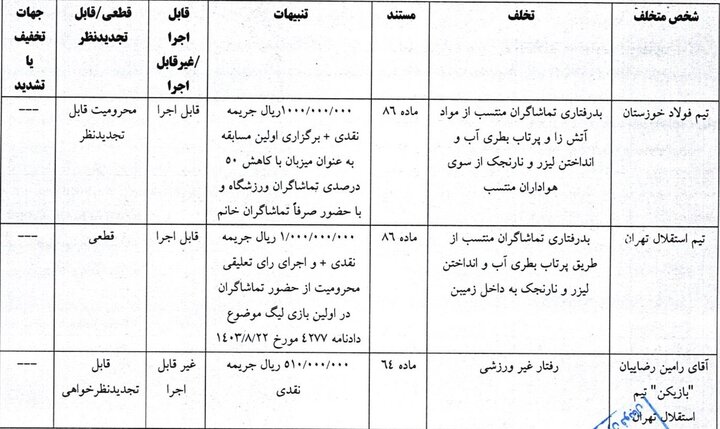 افتتاحیه آزادی در سکوت؛ دیدار استقلال و سپاهان بدون تماشاگر شد