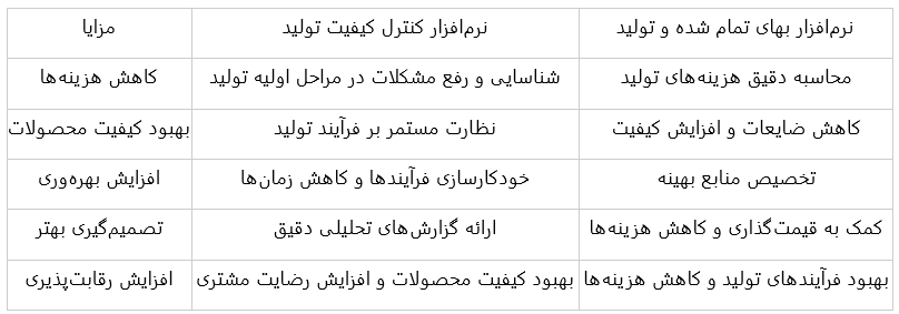 معرفی نرم افزار کنترل کیفیت تولید و بهای تمام شده