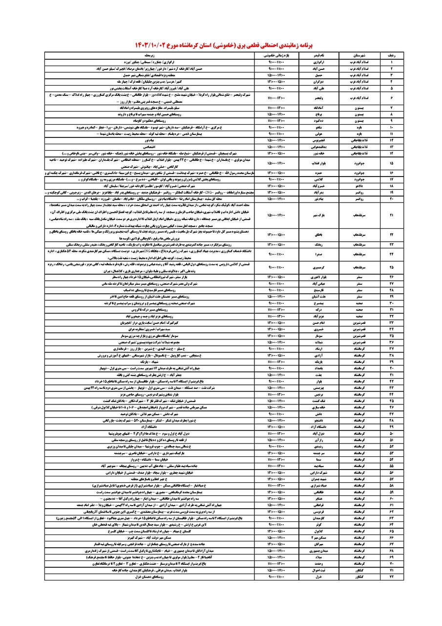 جدول زمانی قطع برق استان کرمانشاه در روز یکشنبه منتشر شد
