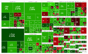 گزارش بورس امروز دوشنبه ۳ دی؛ ثبت سقف جدید برای شاخص کل