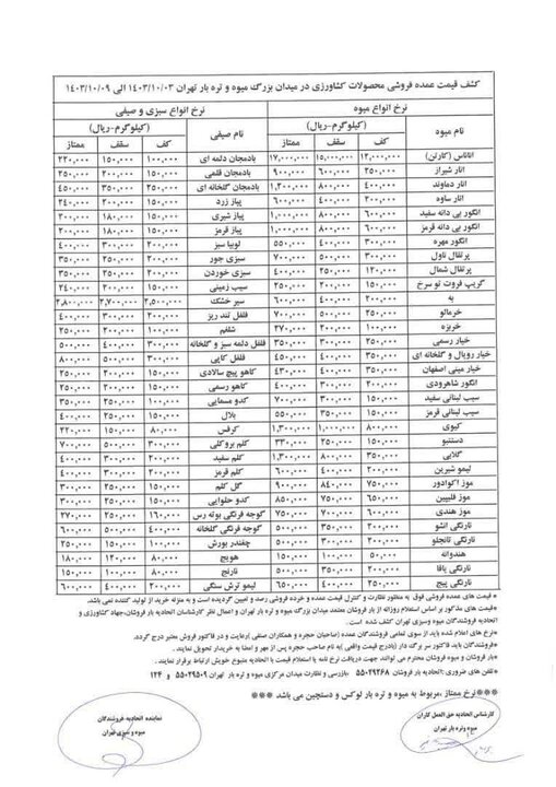 قیمت عمده میوه و سبزیجات اعلام شد+ جدول