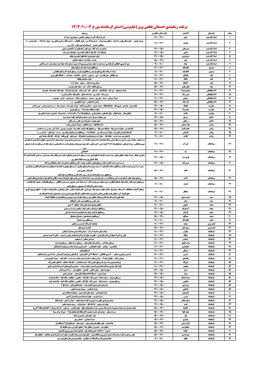 جدول زمانی قطع برق استان کرمانشاه در روز دوشنبه منتشر شد