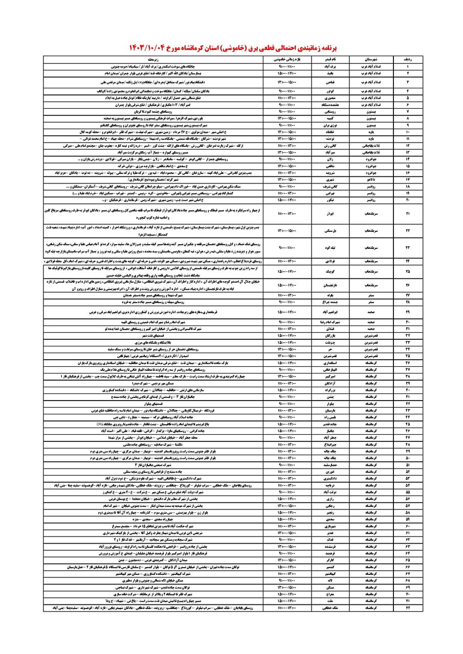 جدول زمانی قطع برق استان کرمانشاه در روز سهشنبه منتشر شد