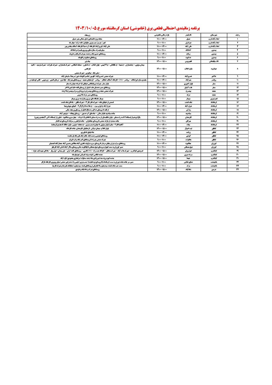 جدول زمانی قطع برق استان کرمانشاه در روز چهارشنبه منتشر شد