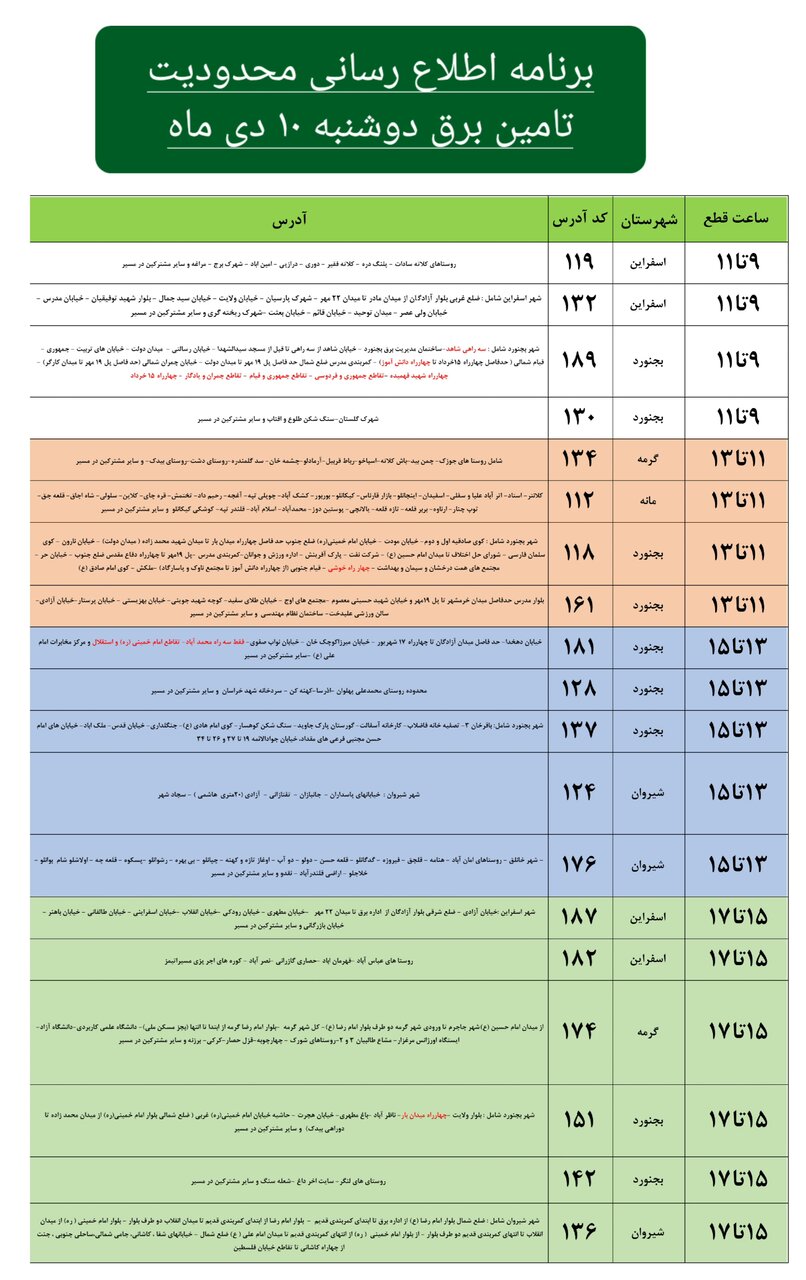 برنامه محدودیت تامین برق در خراسان شمالی اعلام شد+ جدول