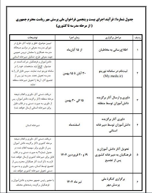 رقابت و ارسال آثار دانش آموزان سراسر کشور در پرسش مهر رئیس جمهور 2