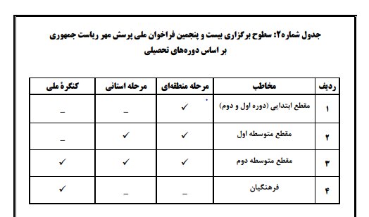رقابت و ارسال آثار دانش آموزان سراسر کشور در پرسش مهر رئیس جمهور 3