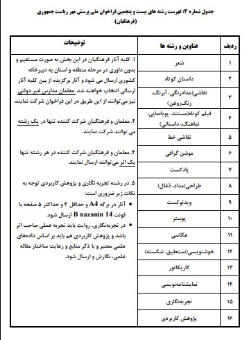 رقابت و ارسال آثار دانش آموزان سراسر کشور در پرسش مهر رئیس جمهور