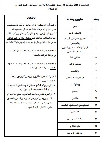 رقابت و ارسال آثار دانش آموزان سراسر کشور در پرسش مهر رئیس جمهور 5
